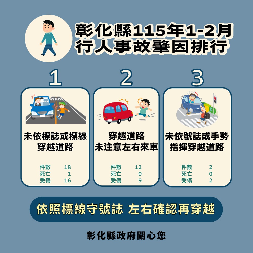 1068公告的示意圖片
