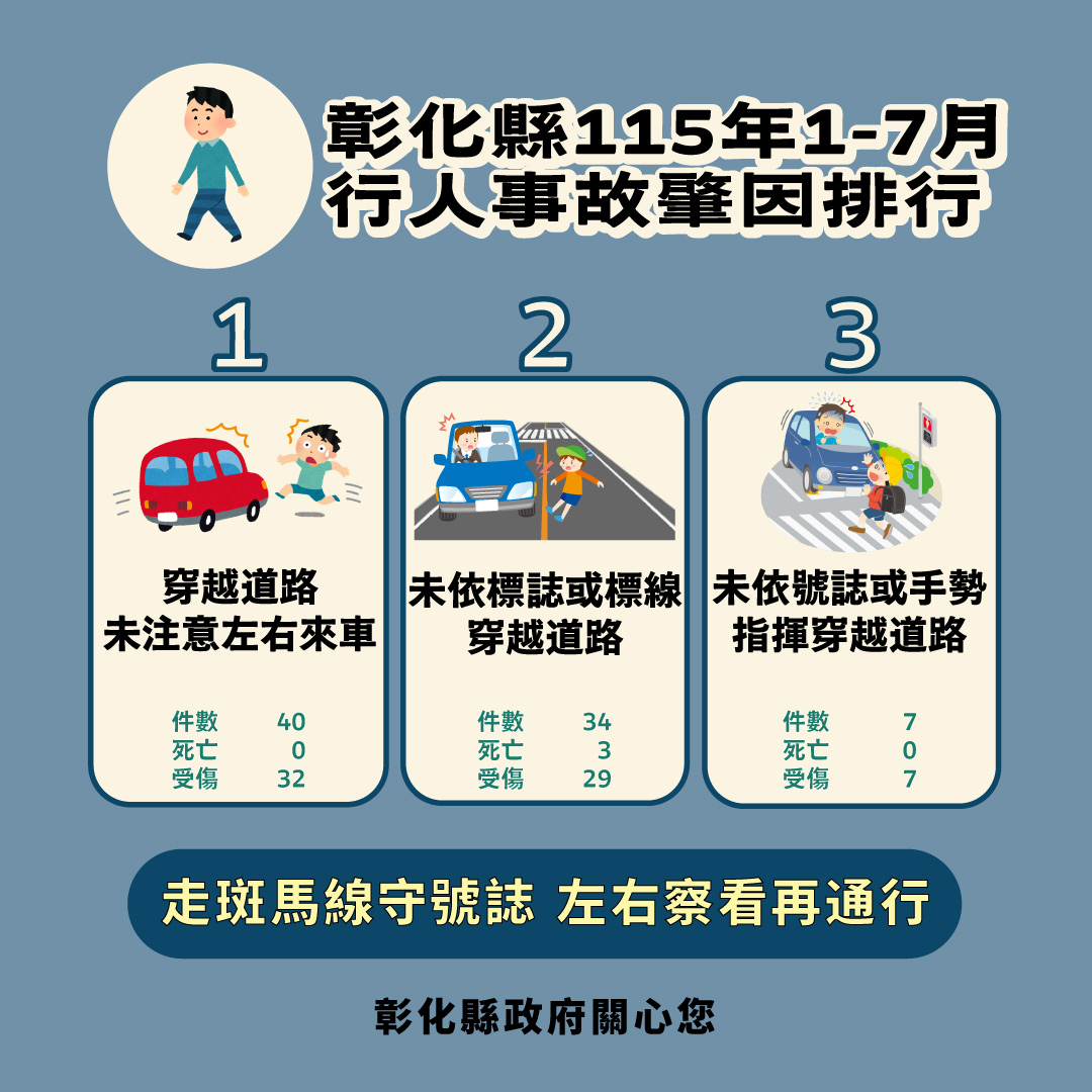交通安全統計資料宣導 的代表圖片